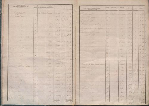 État de sections.