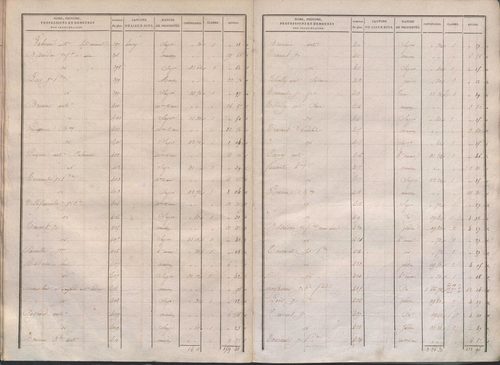 État de sections.