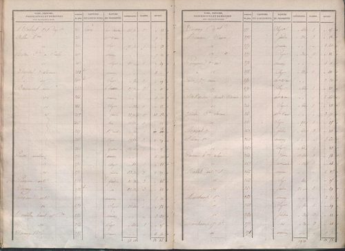 État de sections.