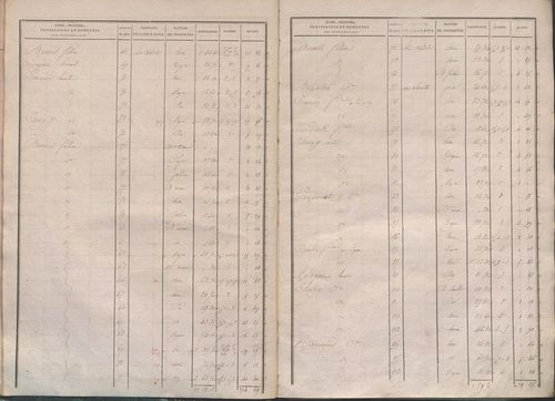 État de sections.