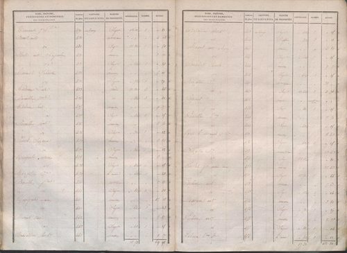 État de sections.