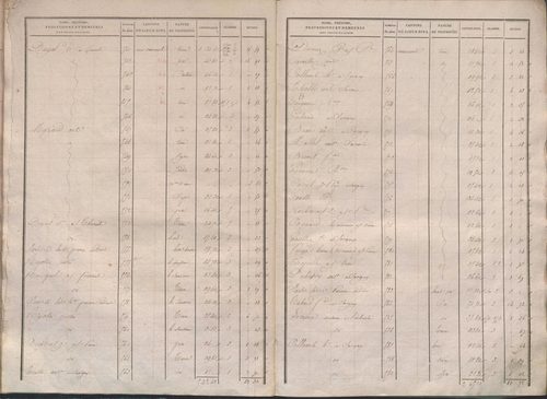 État de sections.