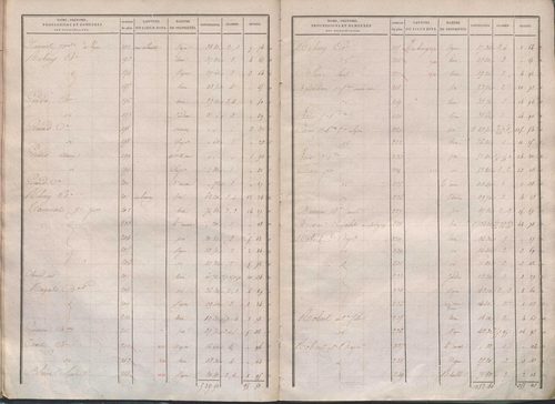 État de sections.