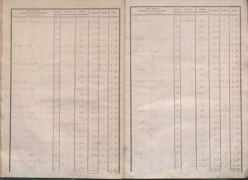 État de sections.