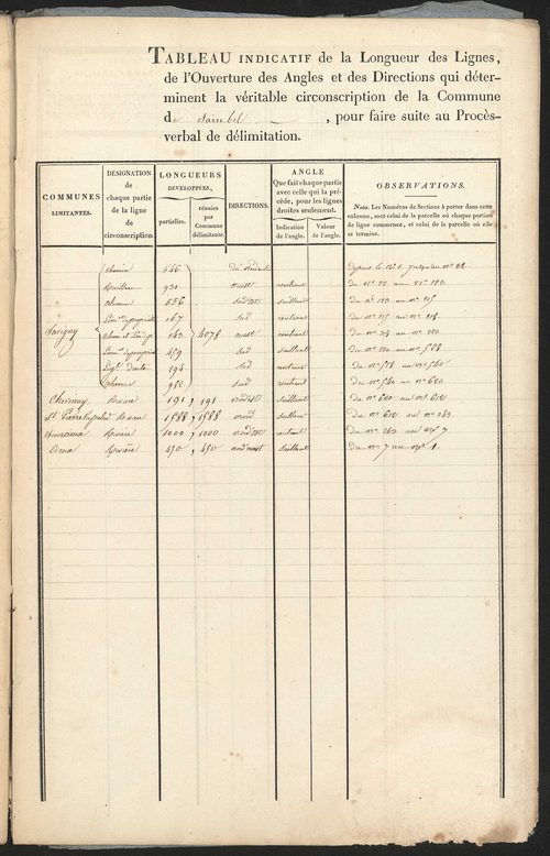 Sain-Bel, 24 octobre 1827.