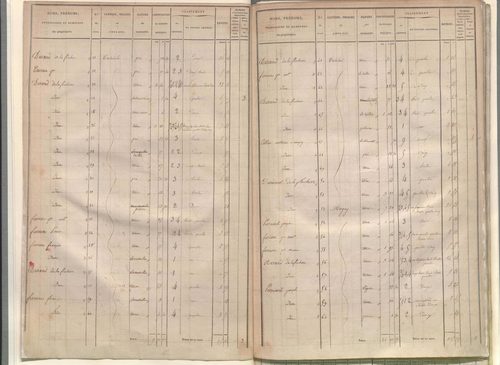État de sections.