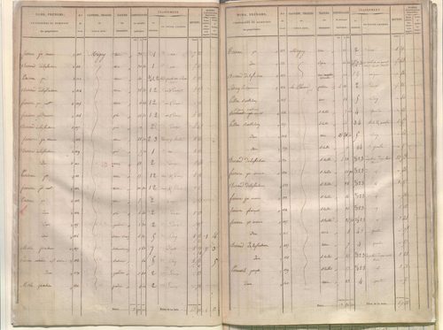 État de sections.