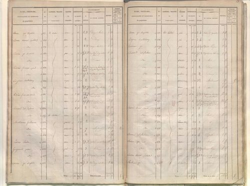 État de sections.