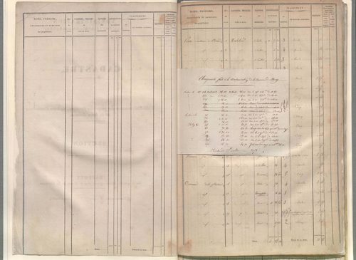 État de sections.