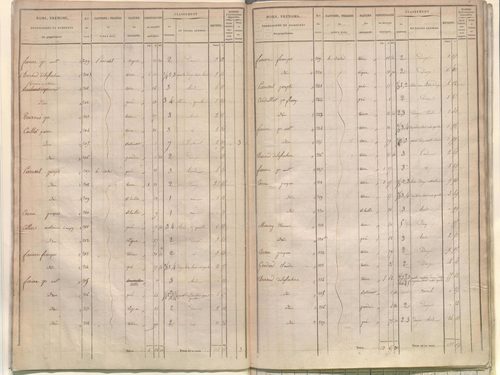 État de sections.