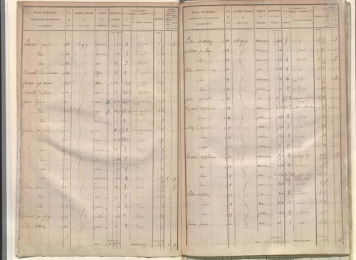 État de sections.