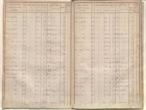 État de sections.