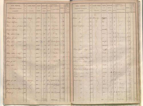 État de sections.