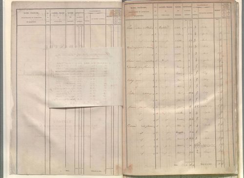 État de sections.