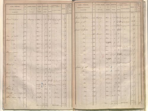État de sections.