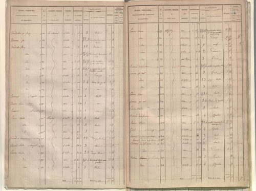 État de sections.
