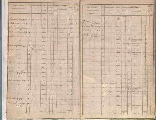 État de sections.