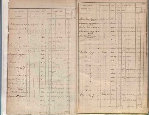 État de sections.