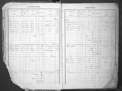 1882-1911.