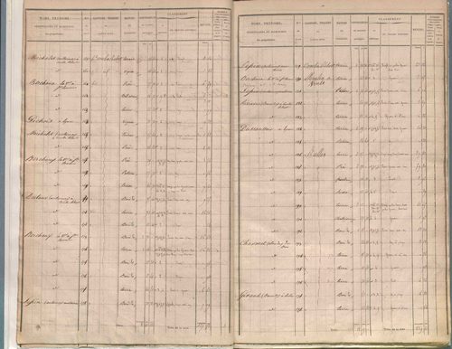 État de sections.