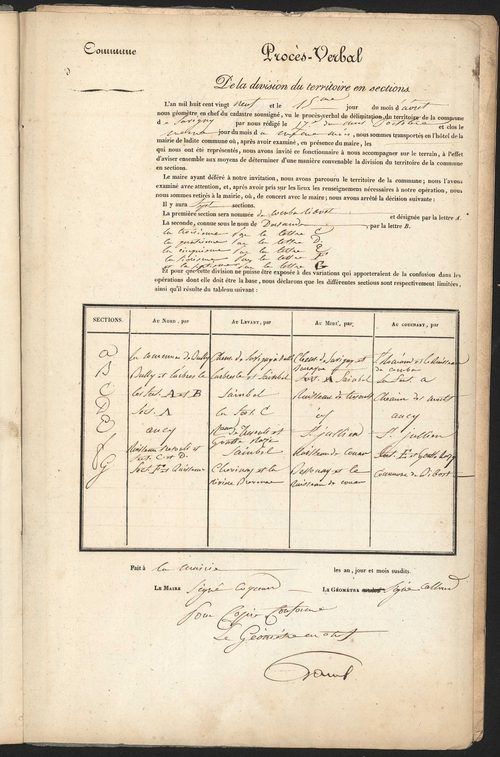 Savigny, 17 octobre 1827.