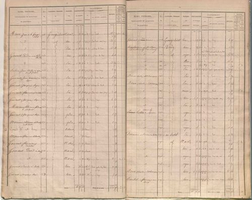 État de sections.