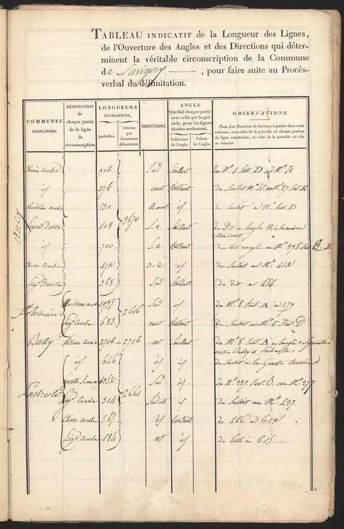 Savigny, 17 octobre 1827.