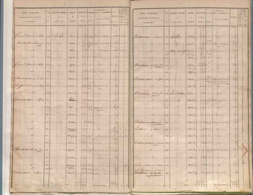 État de sections.