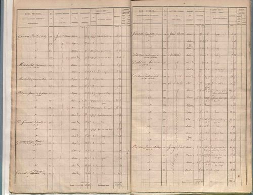 État de sections.