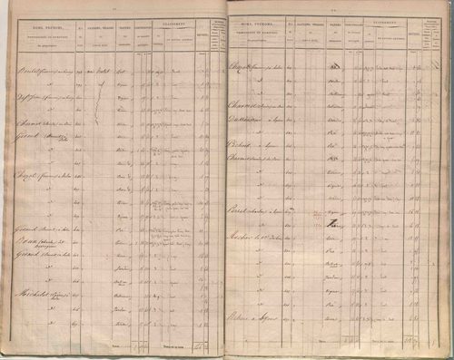 État de sections.