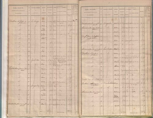 État de sections.
