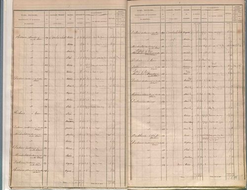 État de sections.