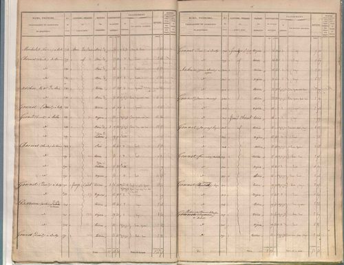 État de sections.