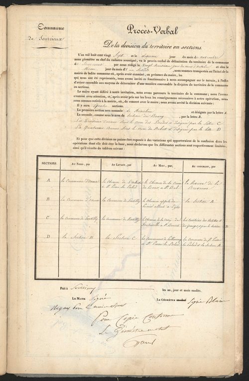 Sourcieux, 23 octobre 1827.