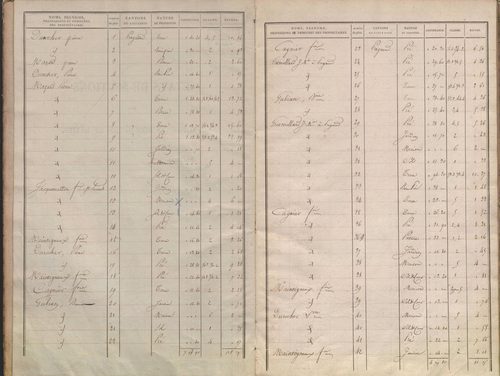 État de sections.