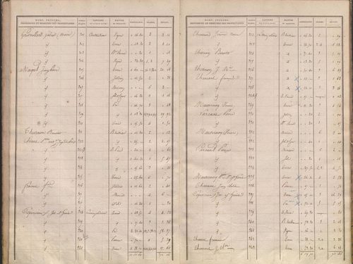 État de sections.