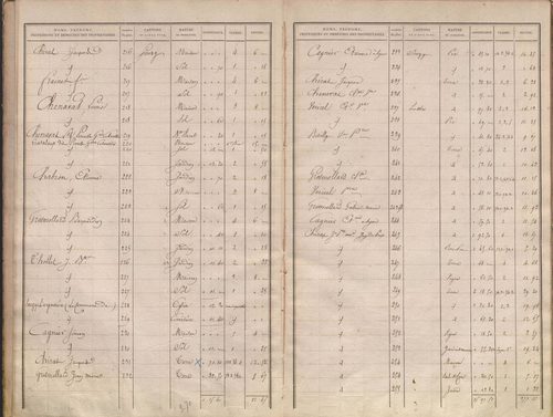 État de sections.
