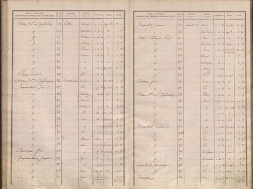 État de sections.