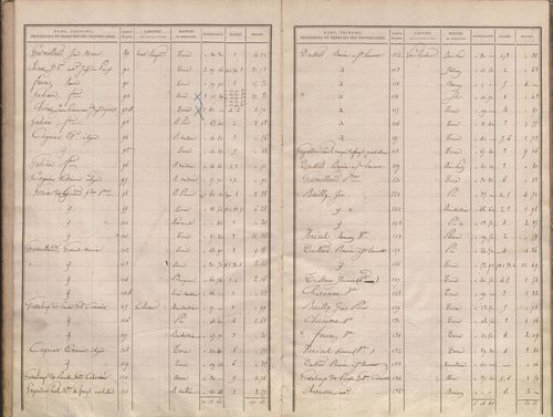 État de sections.
