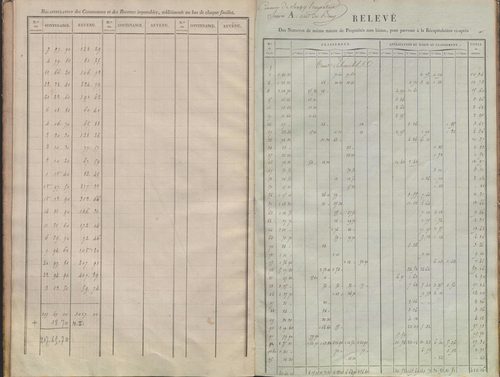 État de sections.
