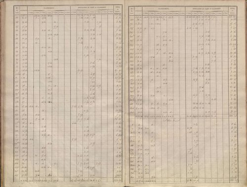 État de sections.
