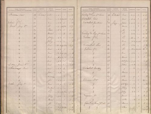 État de sections.