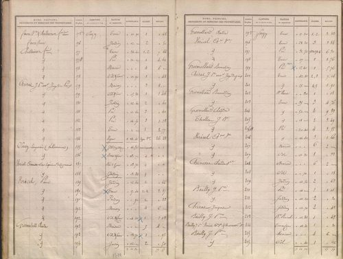 État de sections.