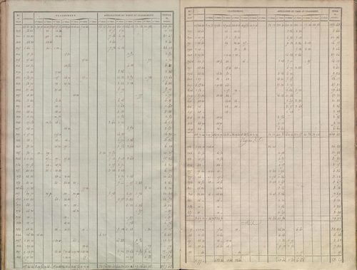 État de sections.