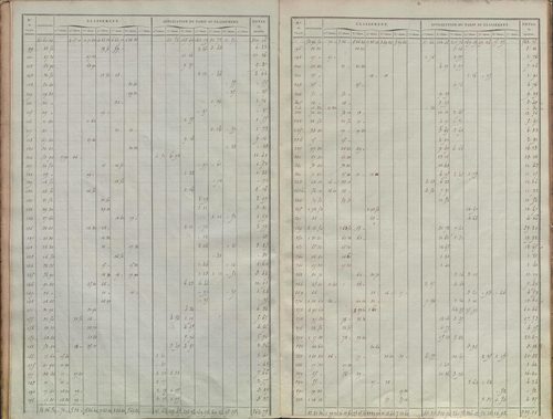État de sections.