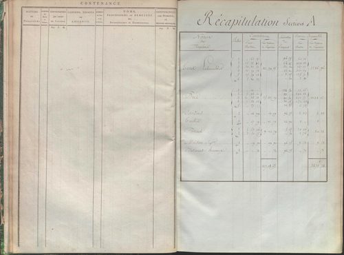 État de sections.