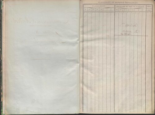 État de sections.
