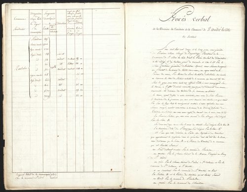 Saint-André-la-Côte, 18 novembre 1811.