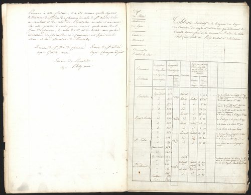 Saint-André-la-Côte, 18 novembre 1811.