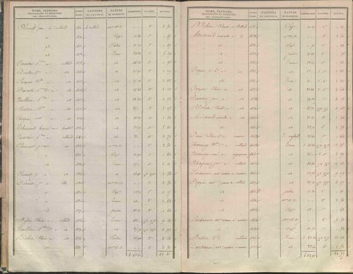 État de sections.